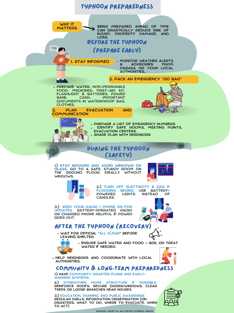Typhoon Preparedness Guide: Stay Safe | PDF