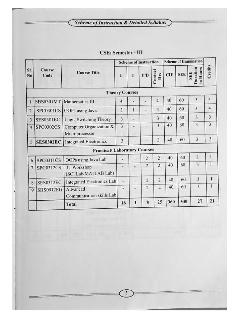 Sem III and IV Syllabus | PDF