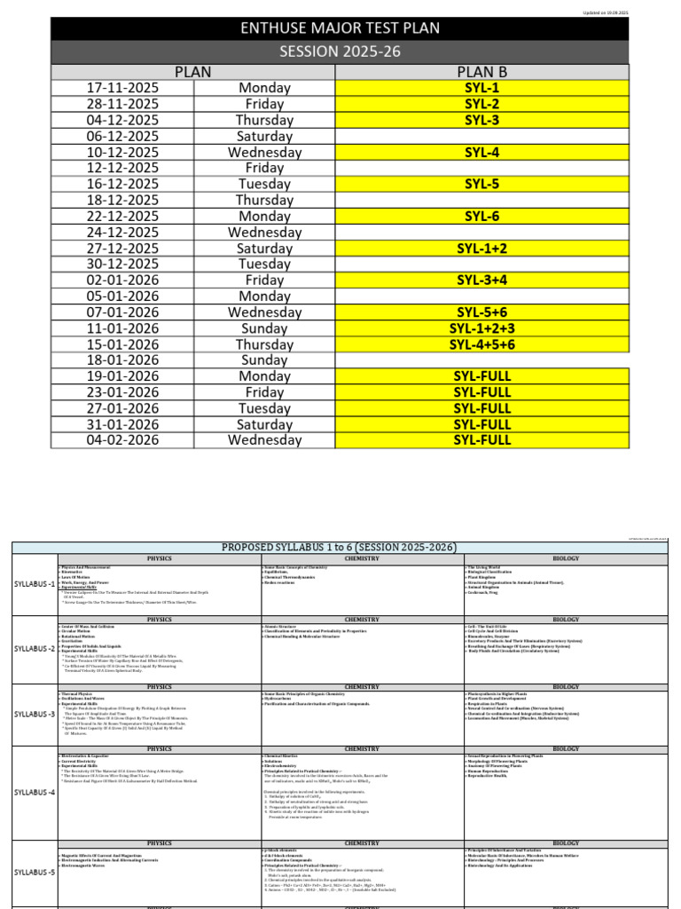 Enthuse Medical Major Test Plan 2025-26 | PDF | Chemistry | Ion
