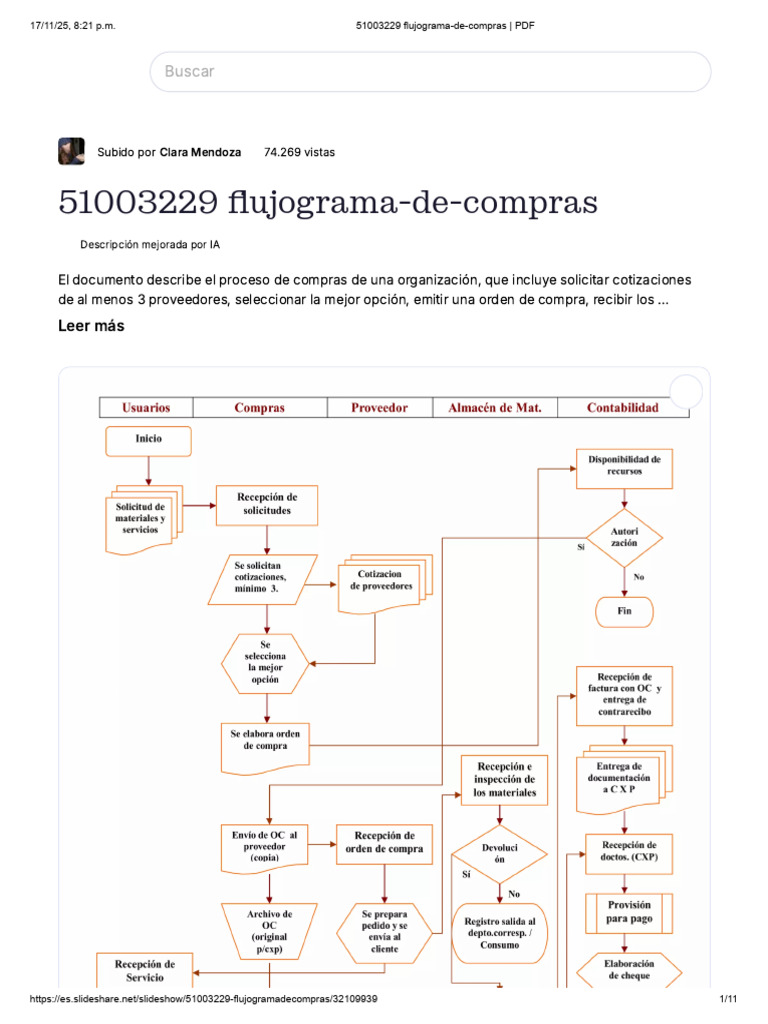 Flujograma del Proceso de Compras | PDF | Modelo conceptual | Infografia