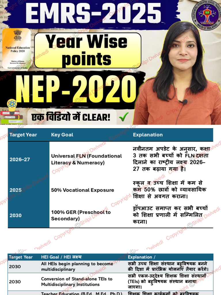 Nep-2020 Year Wise Points - 72121903 - 2025 - 12 - 05 - 16 - 17 | PDF