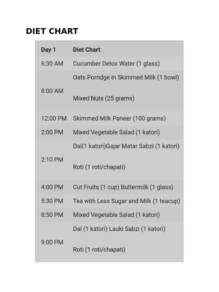 Diet Chart20240317035636 | PDF