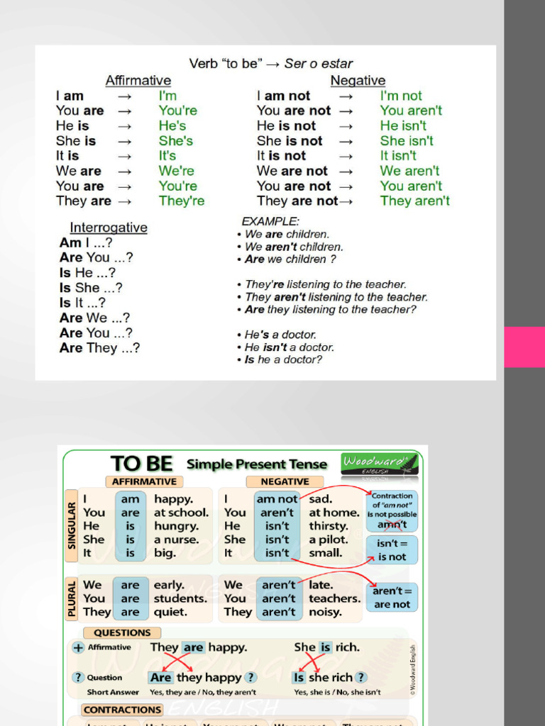 The Verb Be | PDF