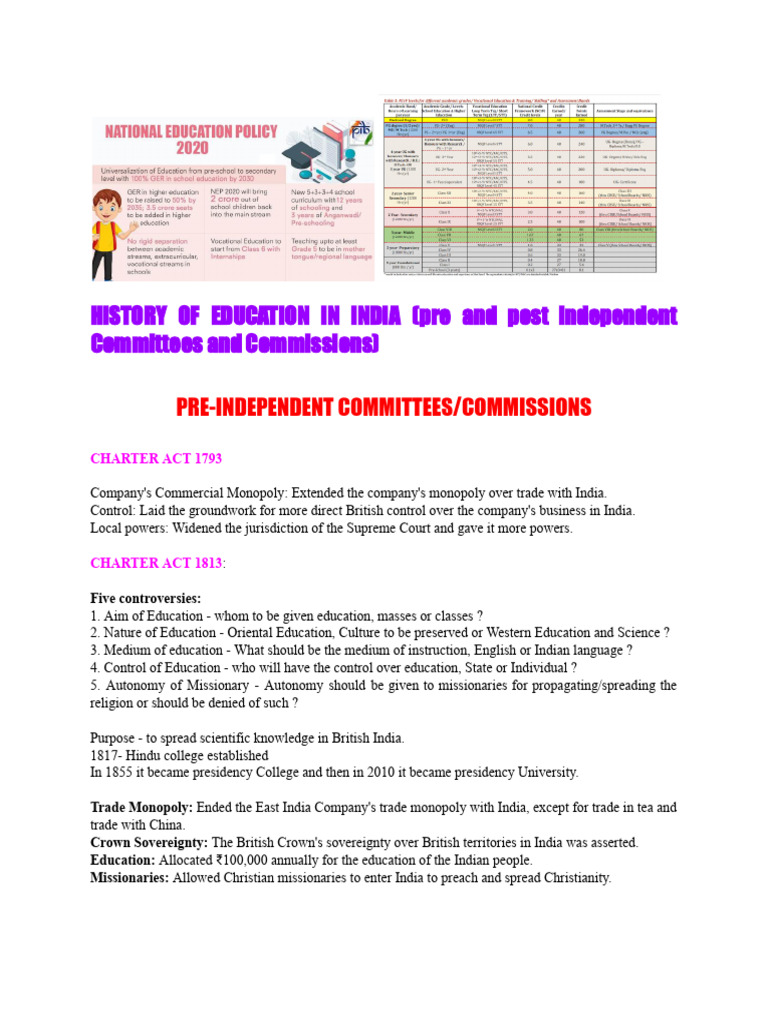 History of Education in India: Key Commissions | PDF
