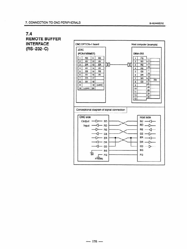 CNC Peripheral Connection Guide | PDF