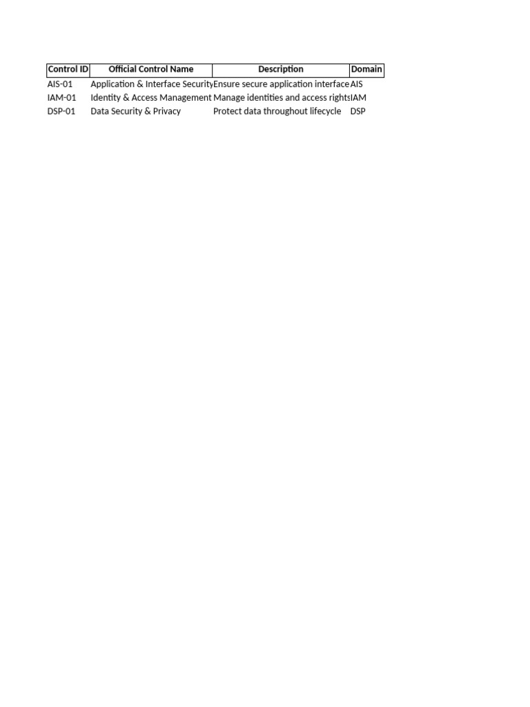 CSA CCM FedRAMP Master Template | PDF