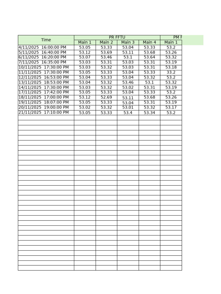 FFTU Data Analysis for November 2025 | PDF