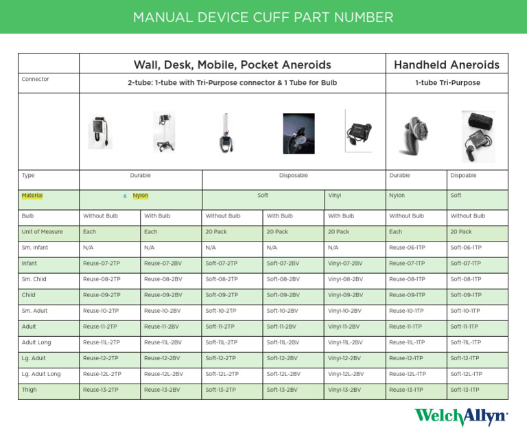 Aneroids: Bulb and Cuff Options | PDF
