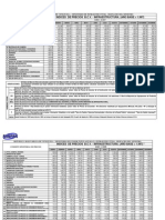 Indices de Precios 2007-2012 Febrero