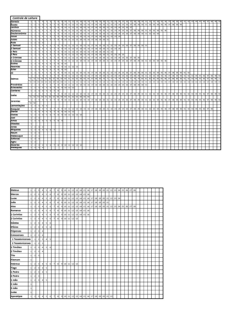 Résumé des Livres de la Bible | PDF