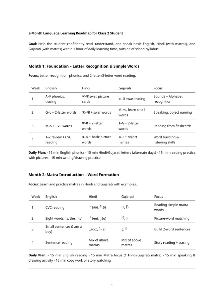 3-Month Language Learning Plan for Kids | PDF | Phonics | Learning