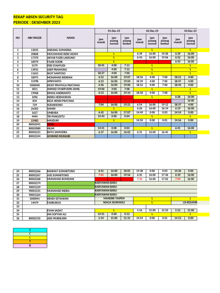 Rekap Absen Karyawan Desember 2023 | PDF