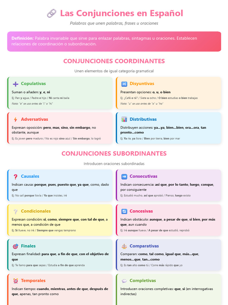 conjunciones-en-espa-ol-tipos-y-usos-pdf-gram-tica-ling-stica