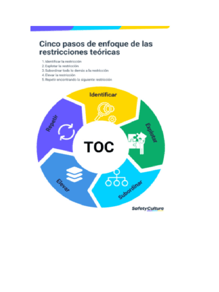 Metodo Toc | PDF