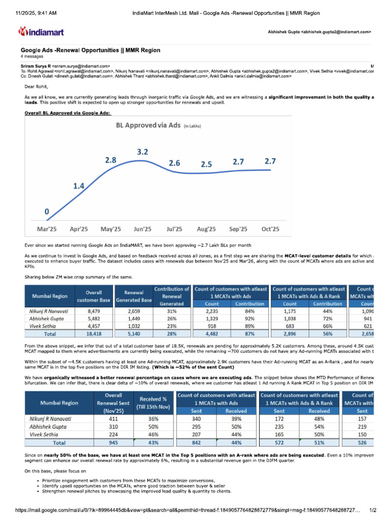 Google Ad Imapct on RNL | PDF