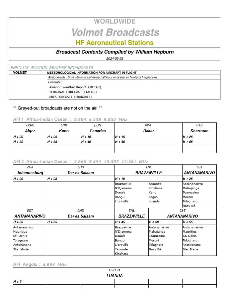 Global Volmet Aviation Weather Broadcasts | PDF | Meteorology ...