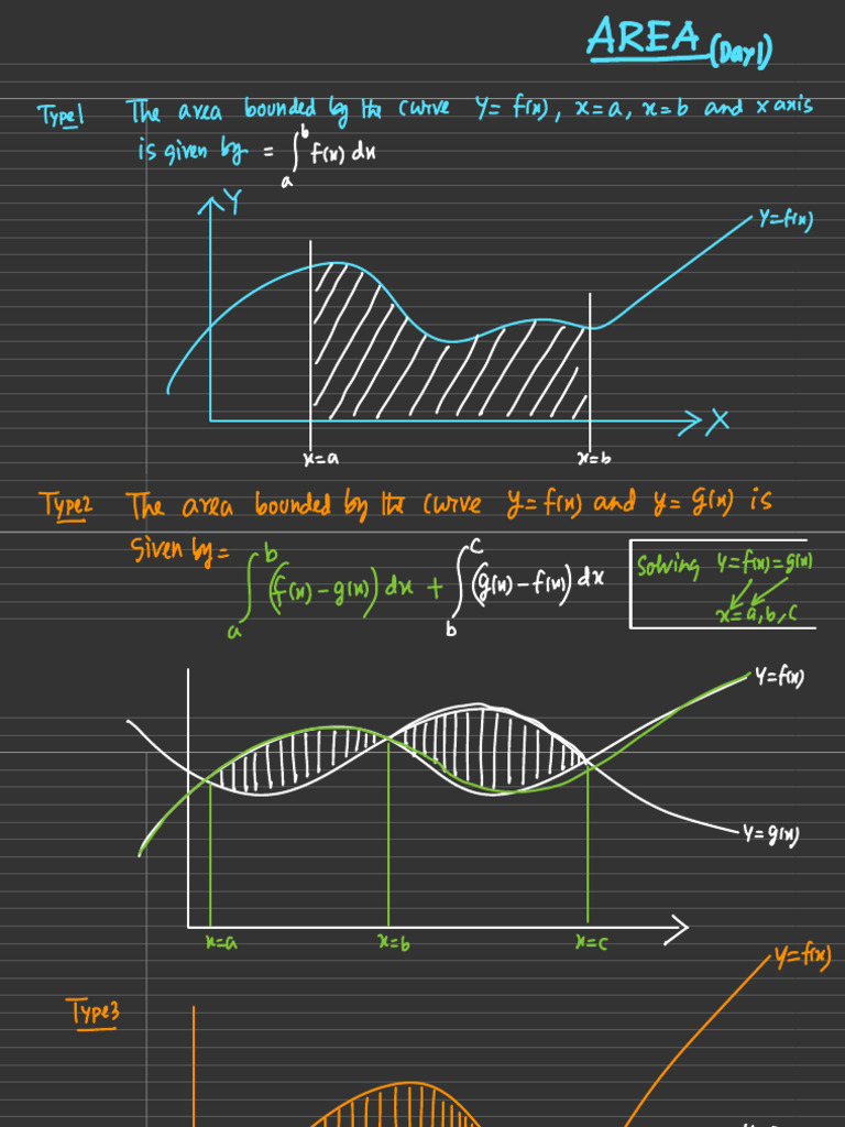 Area Calculation Methods in Mathematics | PDF