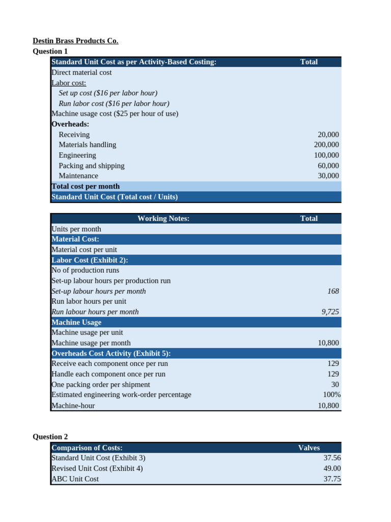 Activity-Based Costing Analysis Report | PDF | Cost | Net Income
