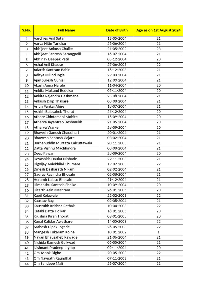 List of Mechanical Engineering Students | PDF