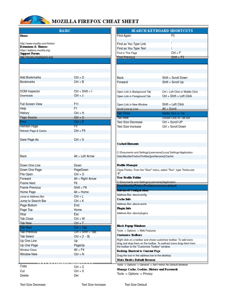 Cheat Sheet For Mozilla FireFox (Key Board Short Cuts) | PDF | Tab (Gui ...