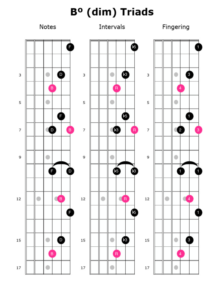 Day 9 - B dim Triads | PDF