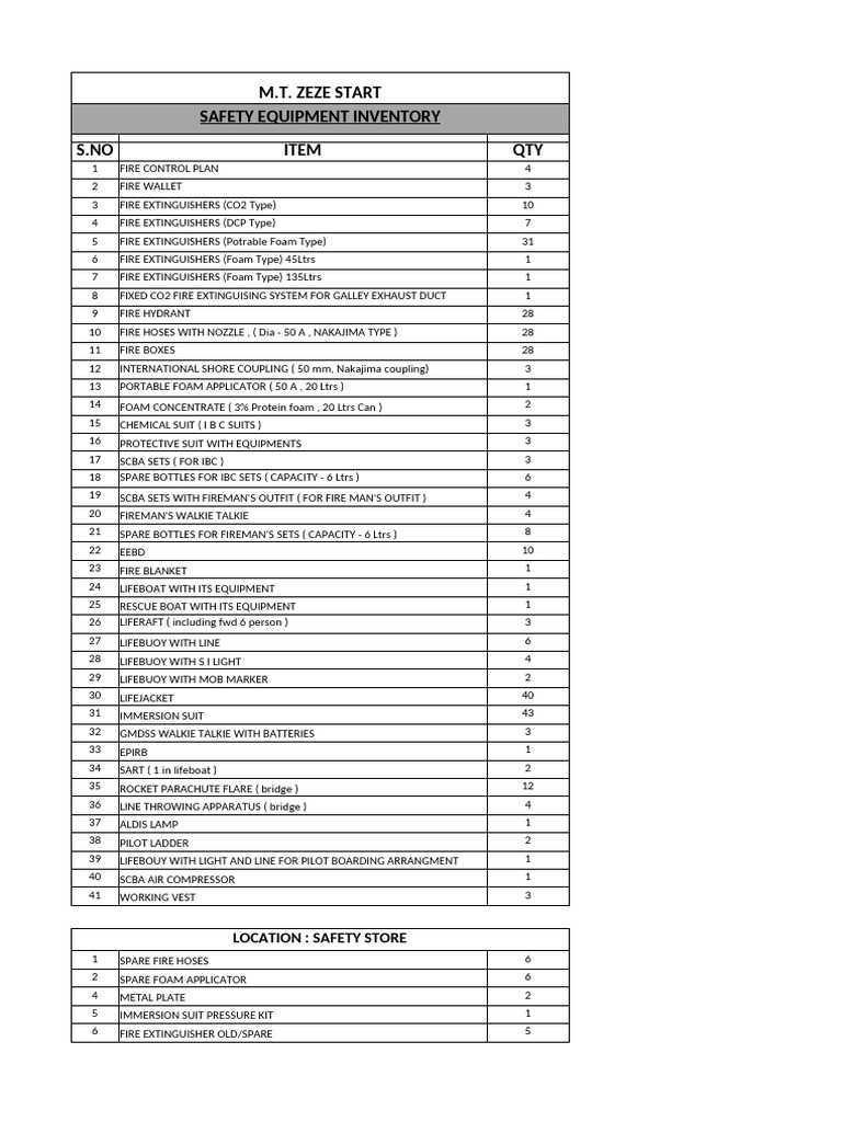 M.T. Zeze Safety Equipment Inventory | PDF | Manufactured Goods | Equipment
