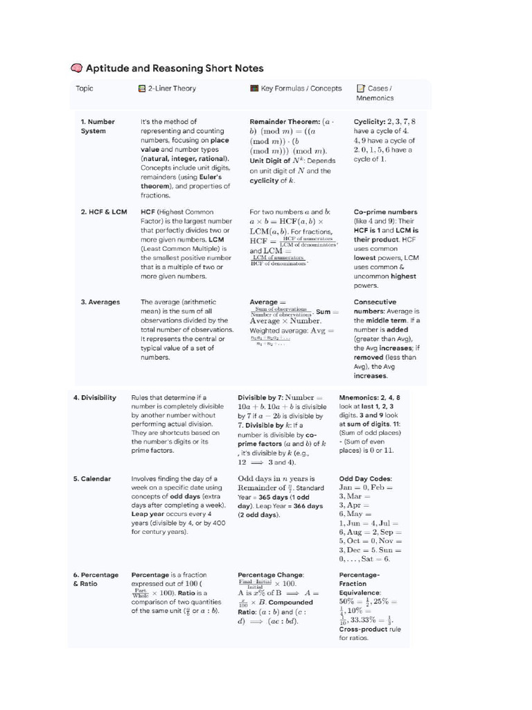 Short Notes Aptitude and Reasoning. | PDF