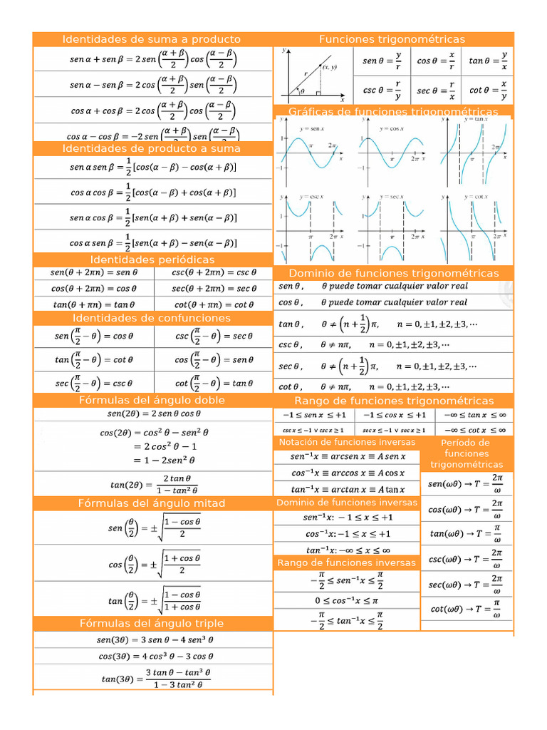 Trigo Formulario | PDF