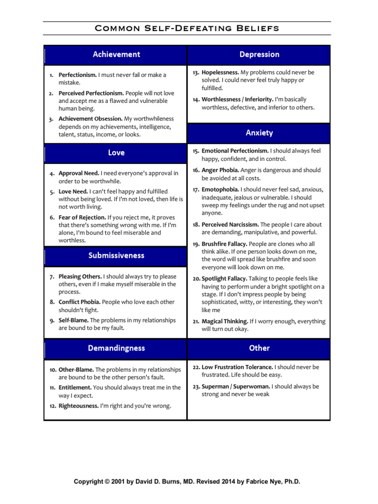 Common Self-Defeating Beliefs Explained | PDF | Perfectionism ...