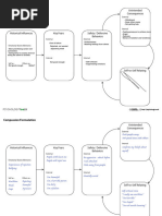 Compassion Formulation Worksheet Guide | PDF | Fear | Emotions