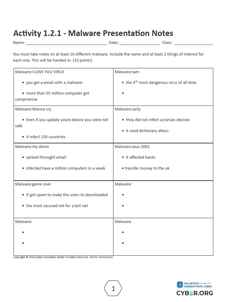 Activity 1.2.1 - Malware Presentation Notes Sheet | PDF
