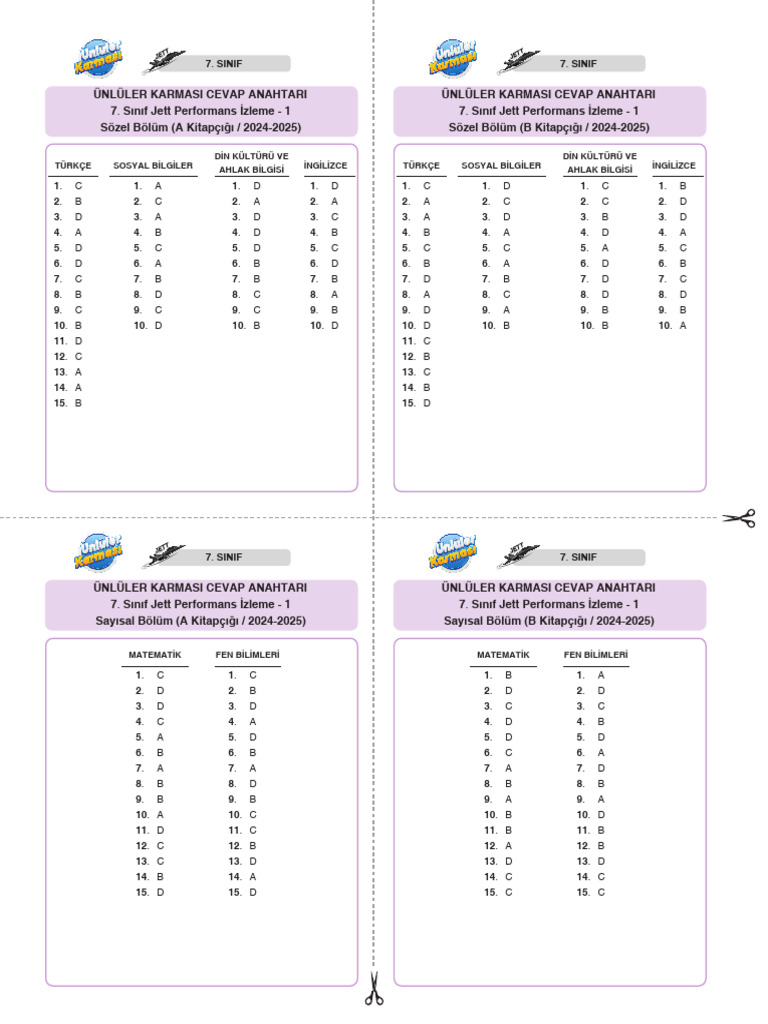 Ünlüler Karması - 7.sinif - Jet - 1.performans Izleme - Cevap Anahtarı ...