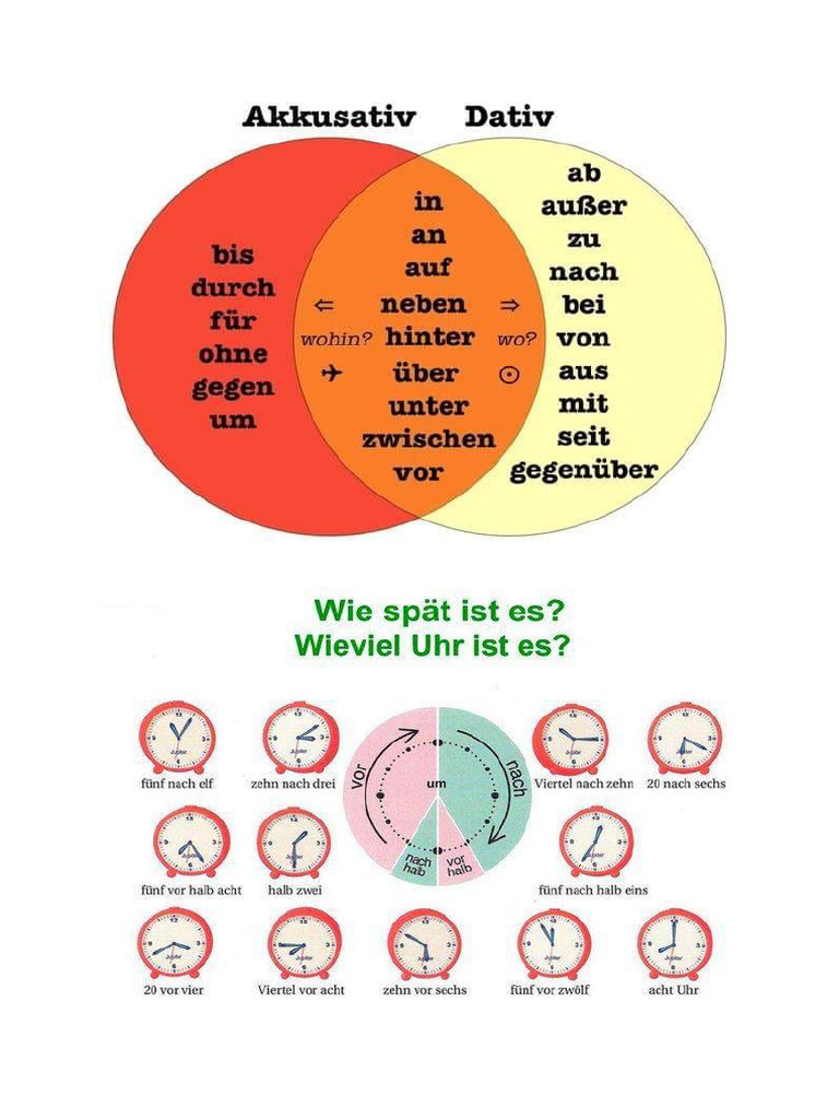 Allgemein