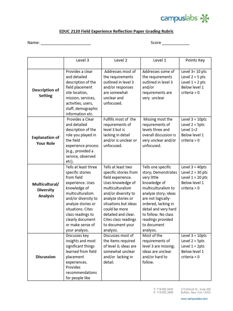 Field Experience Reflection Rubric | PDF | Human Communication ...