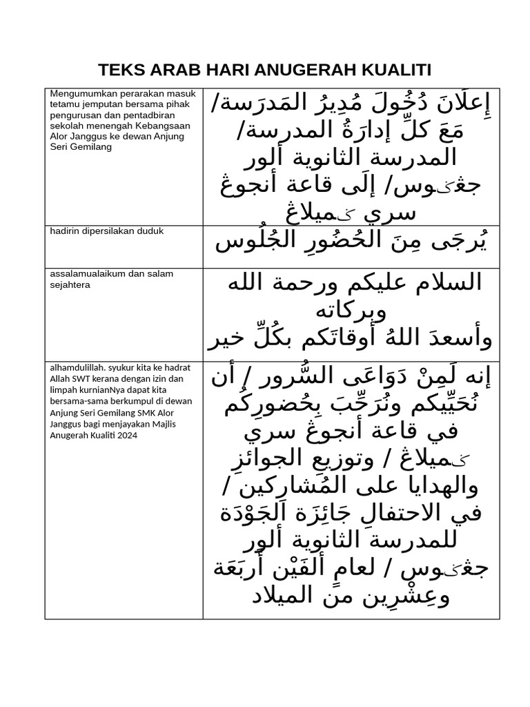 Teks Arab Hari Anugerah Kualiti | PDF