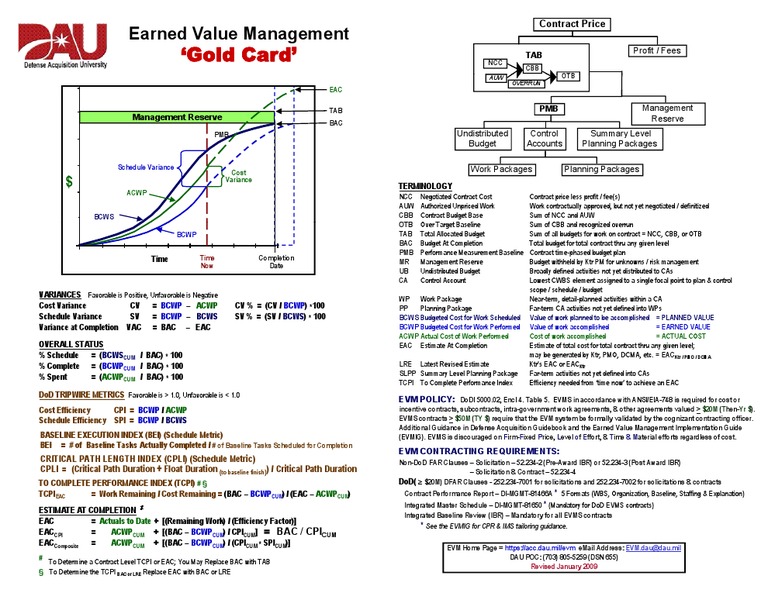  Earned Value Gold Card DOE Guide 413 3 2019 02 21