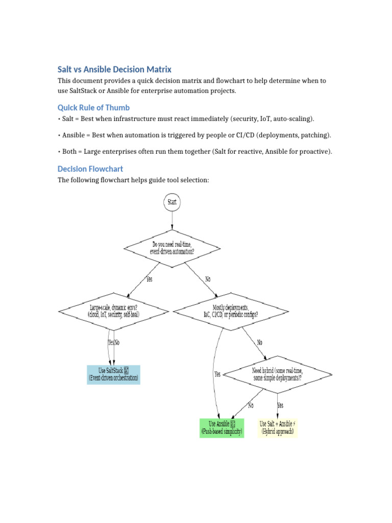 Salt vs Ansible Decision Matrix | PDF