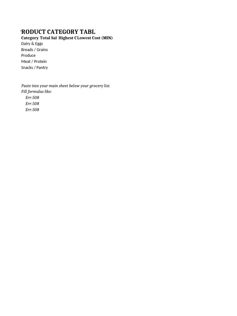 Grocery Product Category Overview | PDF