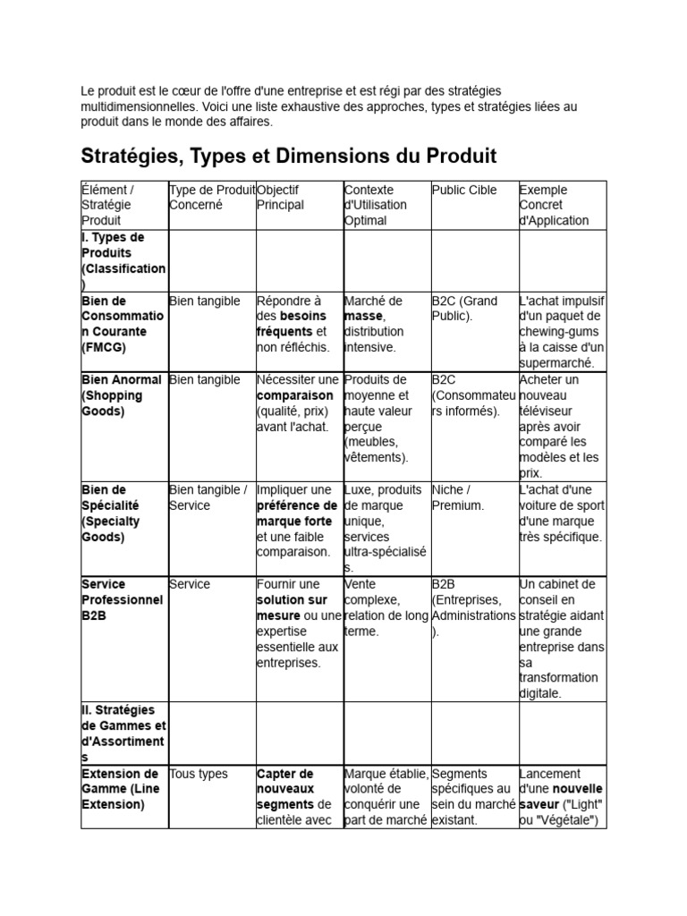 Stratégies et Types de Produits en Entreprise | PDF | Marque ...