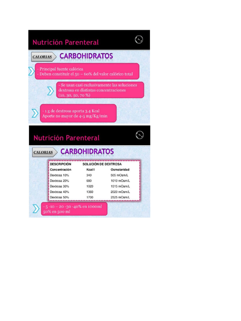 Soluciones Intravenosas Investigacion | PDF