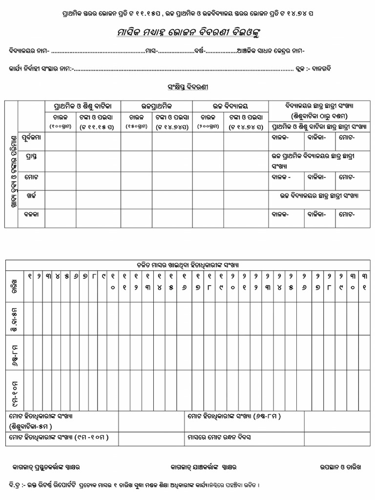 Mid Day Meal Scheme Monthly Report | PDF | Expense
