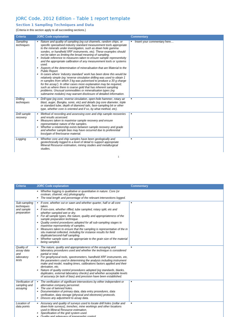 JORC Code 2012: Sampling Report Template | PDF | Technology & Engineering