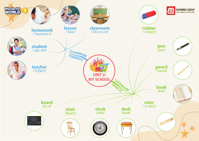 Classroom Vocabulary and Objects Guide | PDF