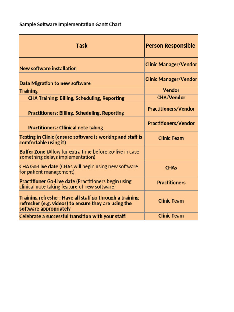Gantt Chart Template 02 | PDF
