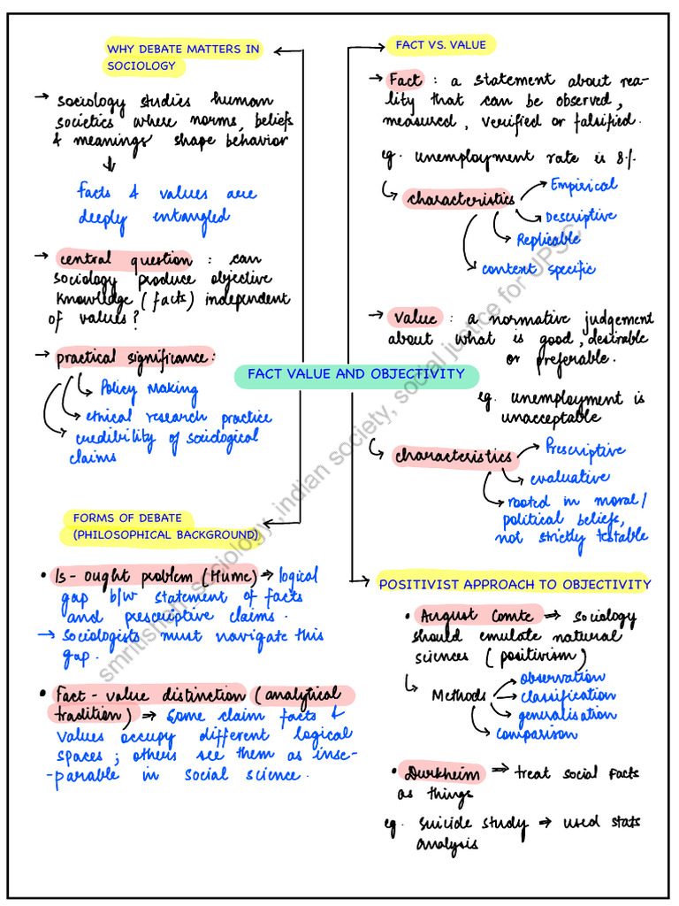 Objectivity and Value in Sociology Debate | PDF