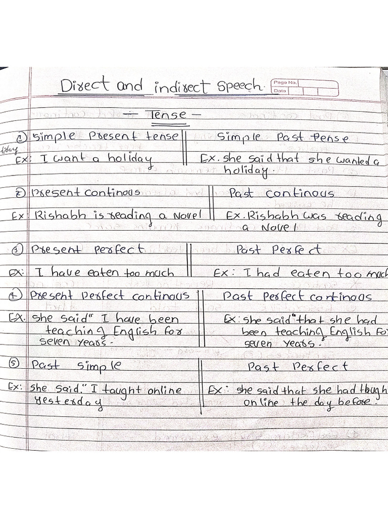 Direct and Indirect Speech | PDF