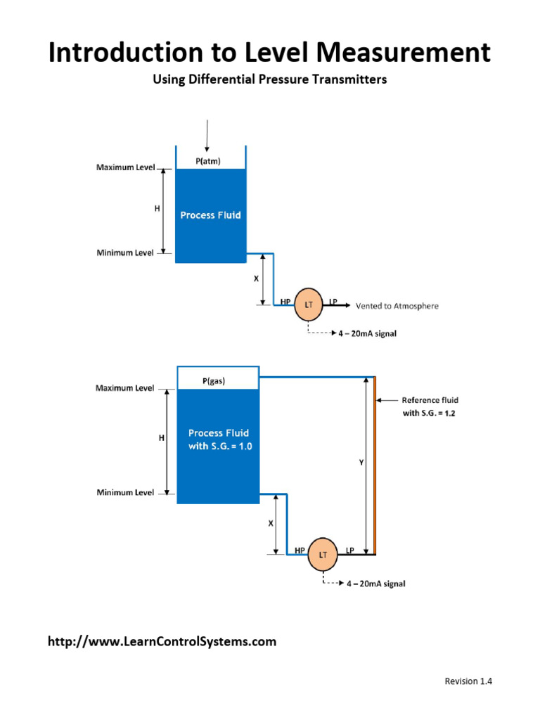 Level Intro Final | PDF | Pressure Measurement | Pressure