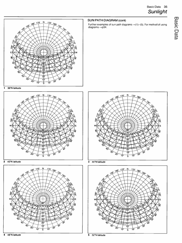 Nufert 47 | PDF