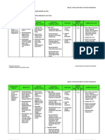 Download Silabus Biologi 2010-2011 Program Budidaya TPH PPL by Dicky Rahmansyah SN96367938 doc pdf