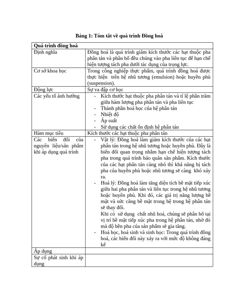 Bai Tieu Luan Cac Qua Trinh Trong CNTP | PDF